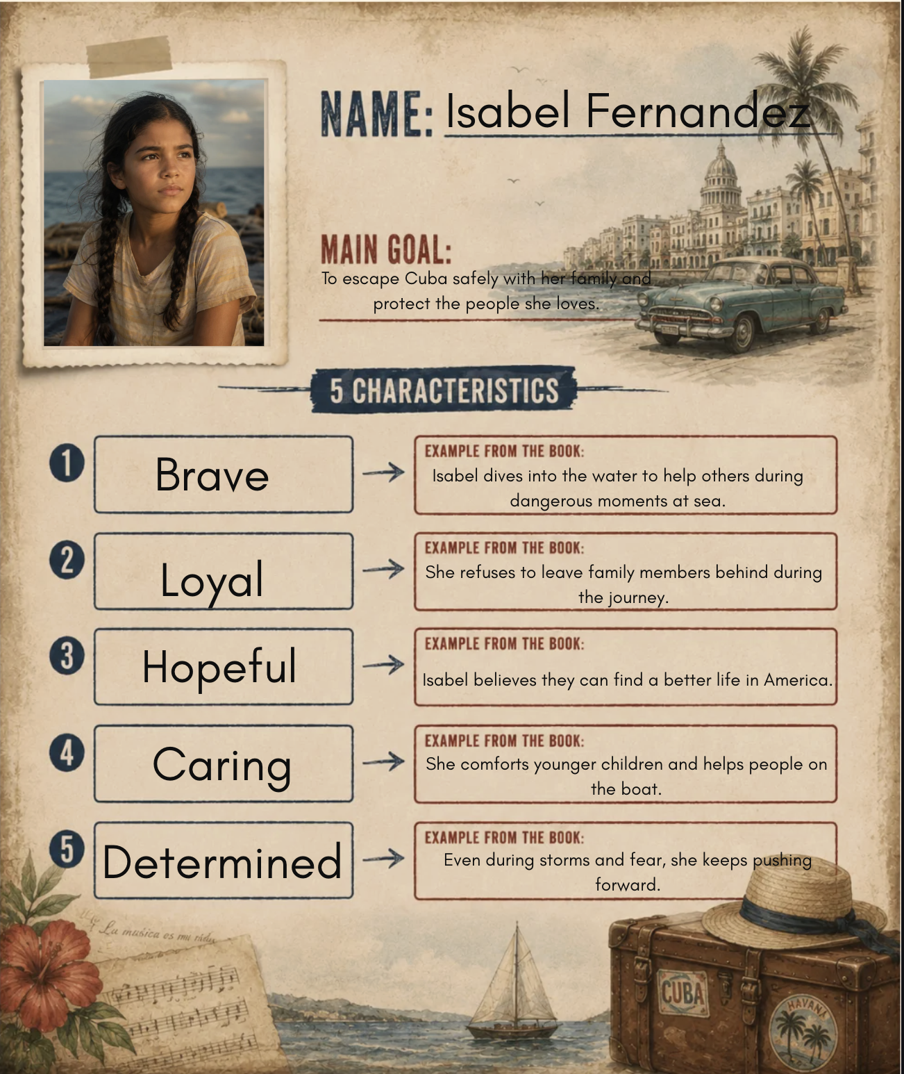 Character card for Isabel Fernandez