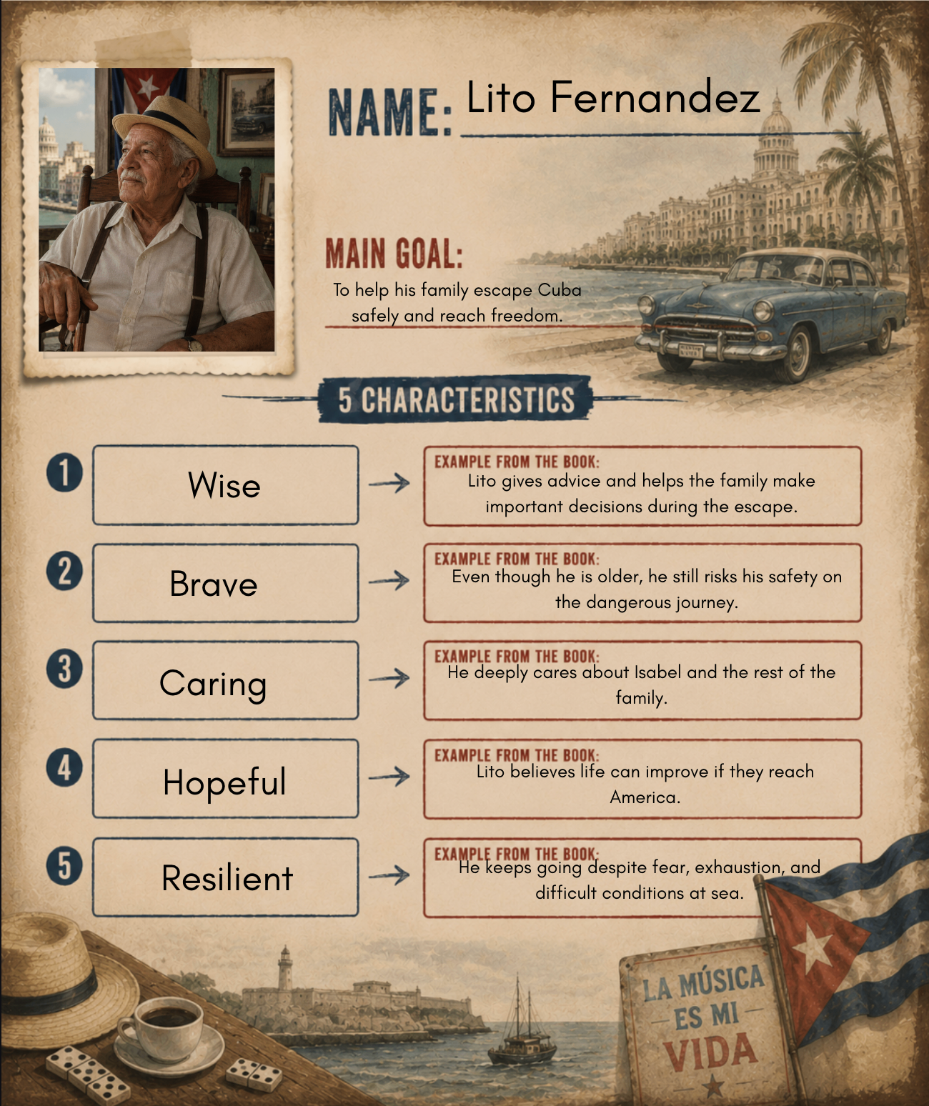 Character card for Lito Fernandez
