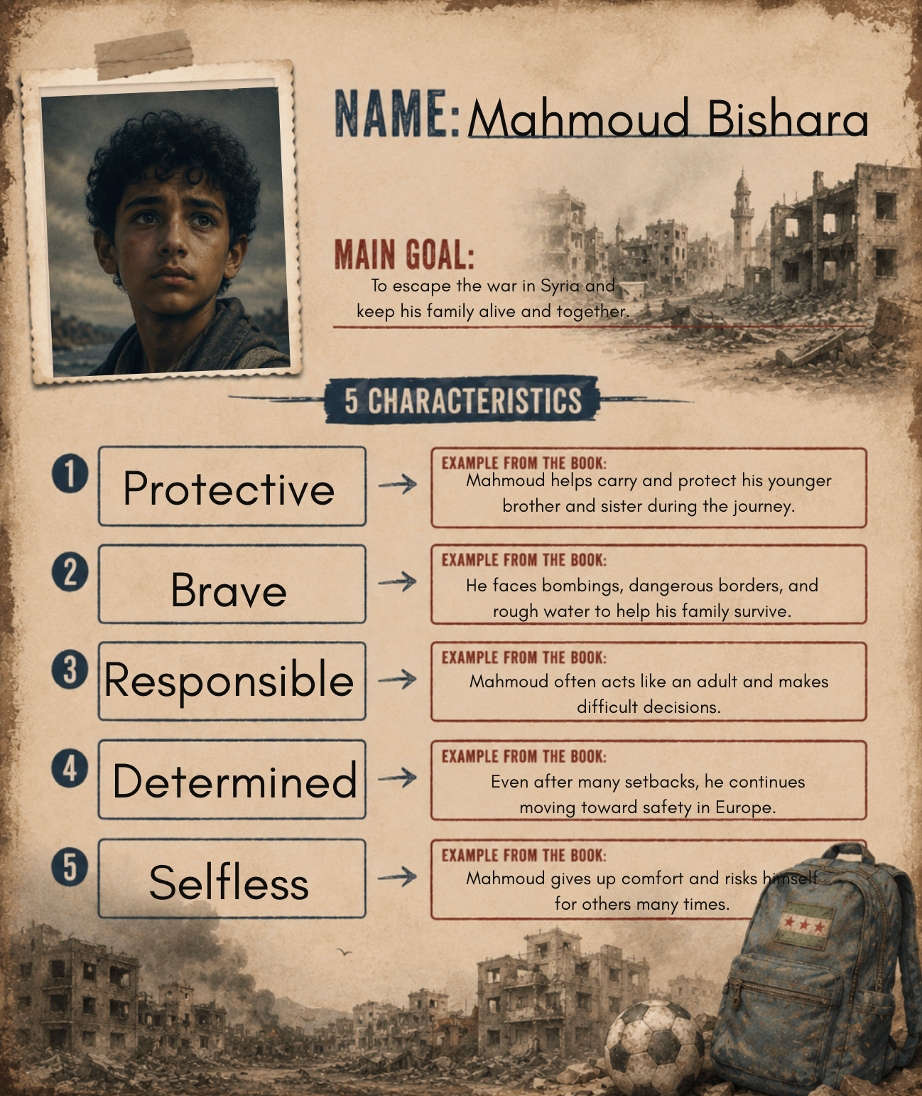 Character card for Mahmoud Bishara