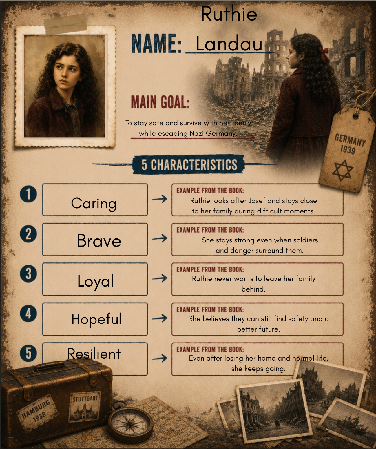 Character card for Ruthie Landau