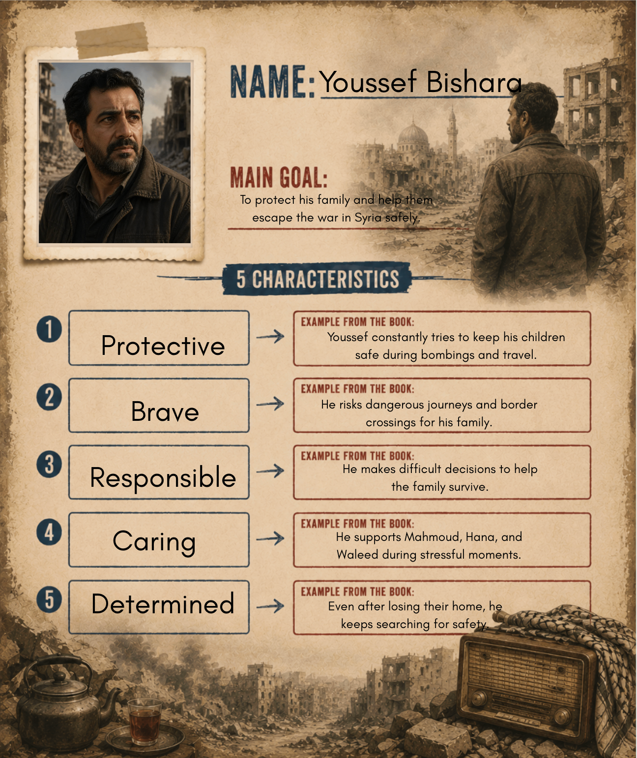 Character card for Youssef Bishara